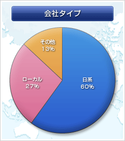 ��Ѓ^�C�v�f�[�^