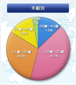 �N��ʃf�[�^