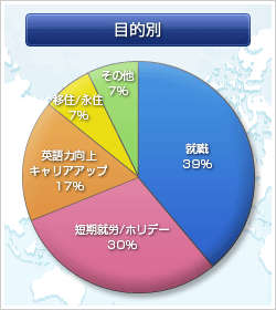 �ړI�ʃf�[�^