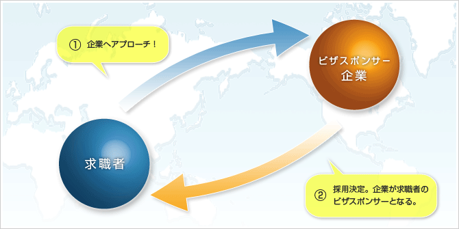 �A�����J�A�J�r�U�擾�̎d�g��